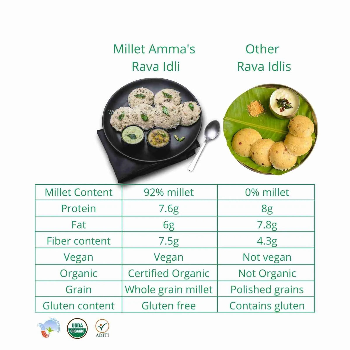 MILLET AMMA MILLET RAVA IDLI MIX 250 GM